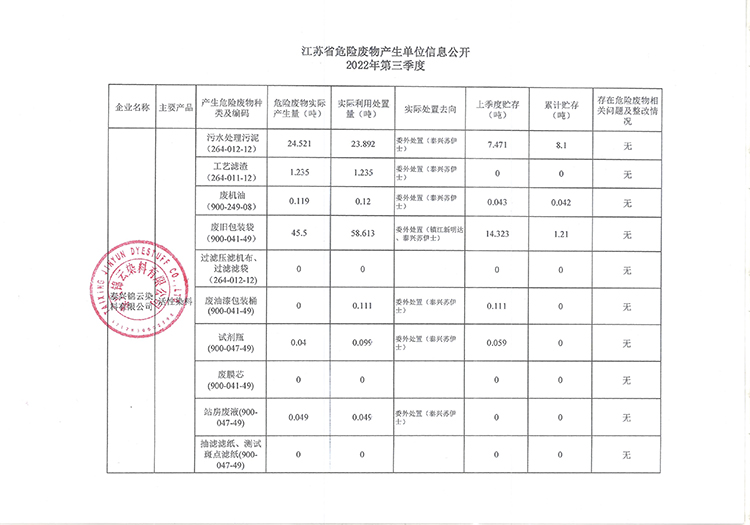 ̩d\Ⱦ޹˾2022ΣU(xin)Ua(chn)λϢ_750.jpg